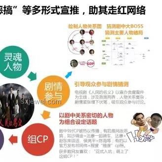 高考作文与现代网络作文对比分析：形式、内容与受众